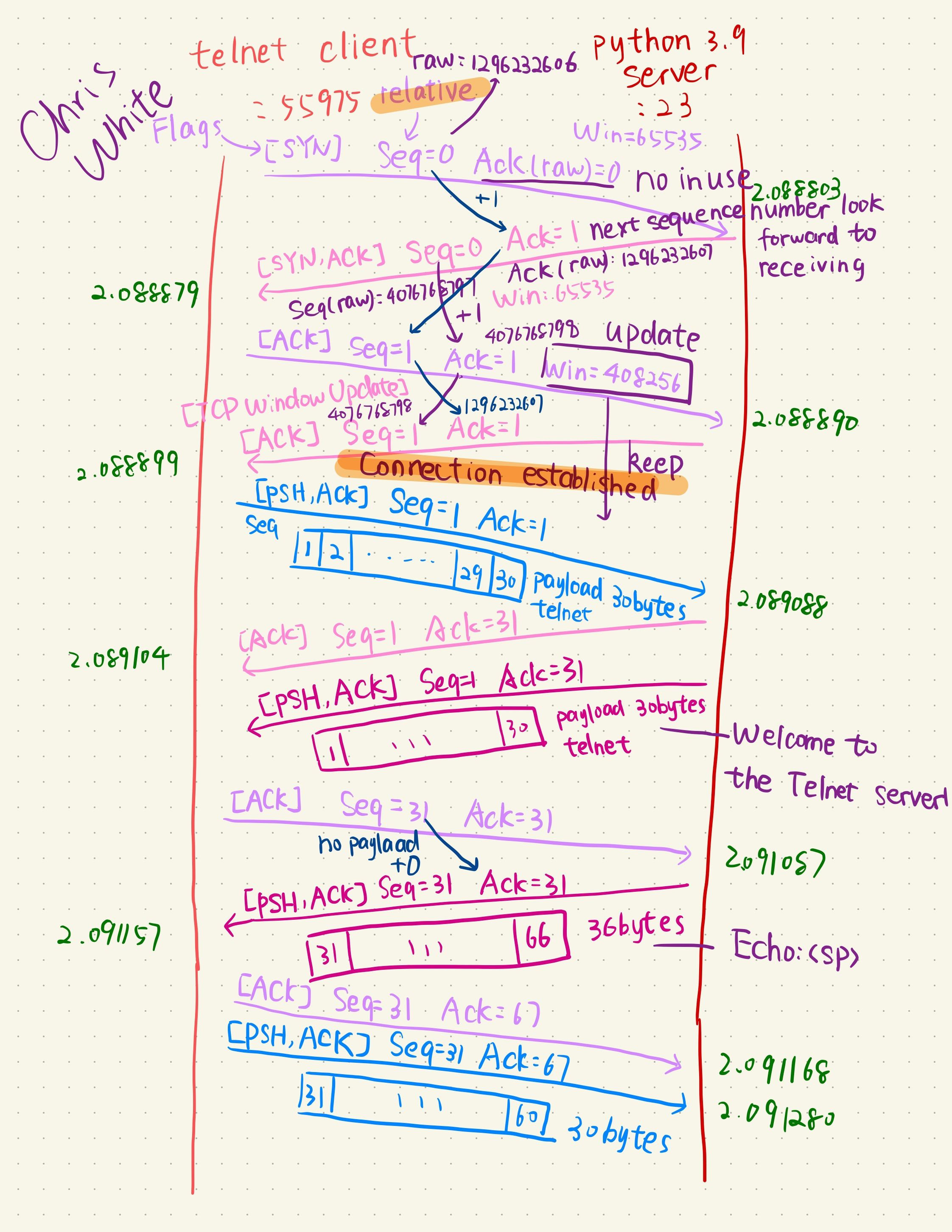 Campus/Chinese-Notes/计算机科学/计算机网络/Attachments/杂项-11.jpg